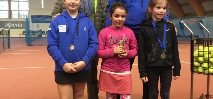 Fit Junior Program 2020 – I risultati